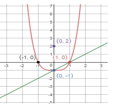 Precalculus Enhanced with Graphing Utilities, Chapter 4.6, Problem 74AYU 
