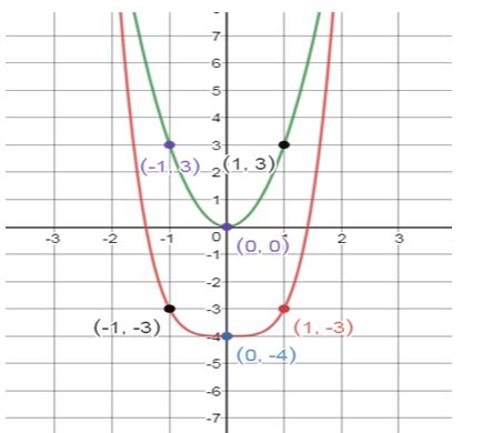 Precalculus Enhanced with Graphing Utilities, Chapter 4.6, Problem 75AYU 