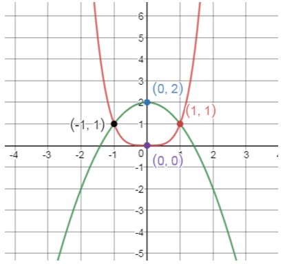 Precalculus Enhanced with Graphing Utilities, Chapter 4.6, Problem 76AYU 