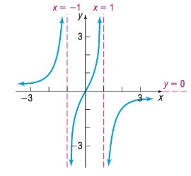 Precalculus Enhanced with Graphing Utilities, Chapter 4.6, Problem 7AYU , additional homework tip  1