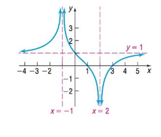 Precalculus Enhanced with Graphing Utilities, Chapter 4.6, Problem 8AYU , additional homework tip  1