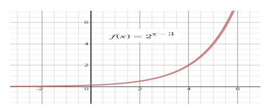 Precalculus Enhanced with Graphing Utilities, Chapter 5, Problem 31RE , additional homework tip  1