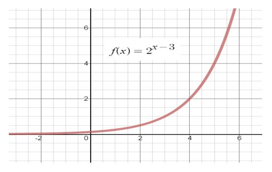 Precalculus Enhanced with Graphing Utilities, Chapter 5, Problem 31RE , additional homework tip 3