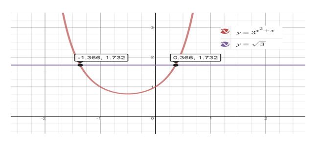 Precalculus Enhanced with Graphing Utilities, Chapter 5, Problem 36RE 