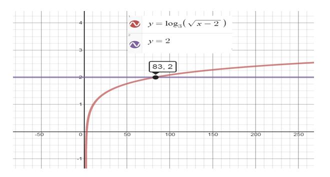 Precalculus Enhanced with Graphing Utilities, Chapter 5, Problem 40RE 