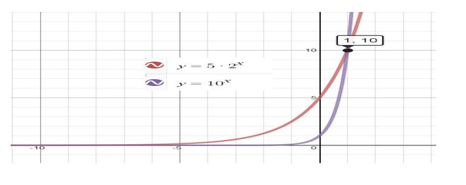 Precalculus Enhanced with Graphing Utilities, Chapter 5, Problem 42RE 