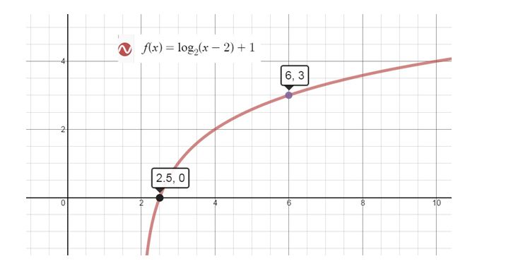 Precalculus Enhanced with Graphing Utilities, Chapter 5, Problem 46RE , additional homework tip  3