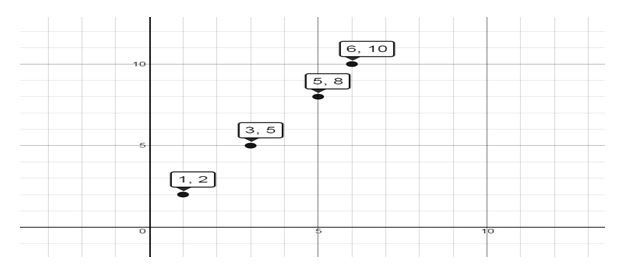 Precalculus Enhanced with Graphing Utilities, Chapter 5, Problem 8RE , additional homework tip  1