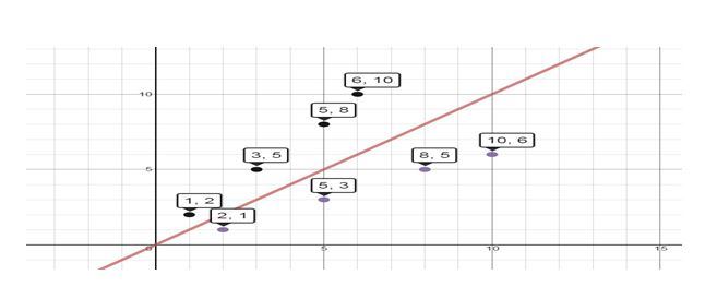 Precalculus Enhanced with Graphing Utilities, Chapter 5, Problem 8RE , additional homework tip 2