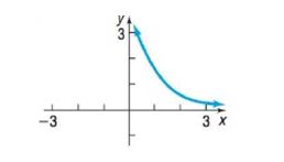 Chapter 5.2, Problem 23AYU, In Problems 21-26, the graph of a function f is given. Use the horizontal-line test to determine 