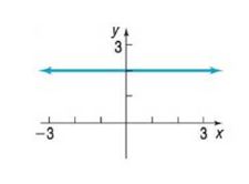 Chapter 5.2, Problem 26SB, In Problems 21-26, the graph of a function f is given. Use the horizontal-line test to determine 