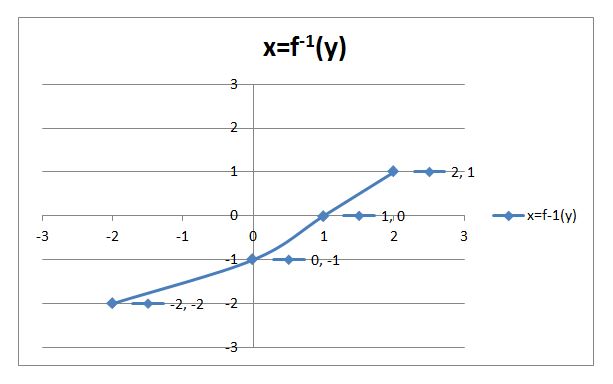 Precalculus Enhanced with Graphing Utilities, Chapter 5.2, Problem 43AYU , additional homework tip  2