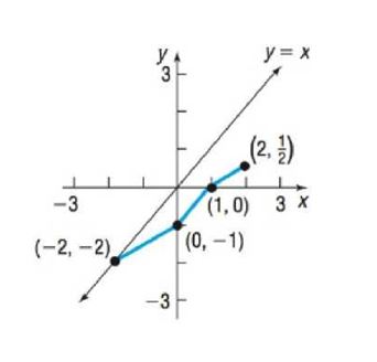 Precalculus Enhanced with Graphing Utilities, Chapter 5.2, Problem 44AYU , additional homework tip  3