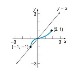 Precalculus Enhanced with Graphing Utilities, Chapter 5.2, Problem 45AYU , additional homework tip  1