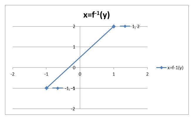 Precalculus Enhanced with Graphing Utilities, Chapter 5.2, Problem 45AYU , additional homework tip  2