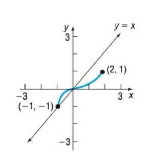 Precalculus Enhanced with Graphing Utilities, Chapter 5.2, Problem 45AYU , additional homework tip  3