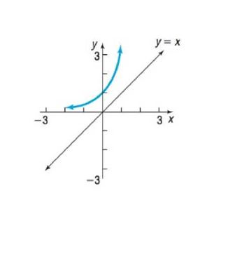 Chapter 5.2, Problem 47AYU, In Problems 45-50, the graph of a one-to-one function f is given. Draw the graph of the inverse 