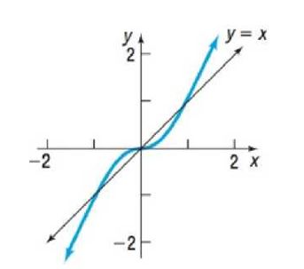 Precalculus Enhanced with Graphing Utilities, Chapter 5.2, Problem 48AYU , additional homework tip  1