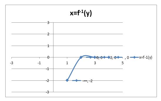 Precalculus Enhanced with Graphing Utilities, Chapter 5.2, Problem 48AYU , additional homework tip  2