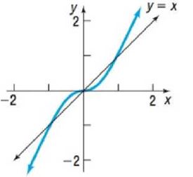 Precalculus Enhanced with Graphing Utilities, Chapter 5.2, Problem 48AYU , additional homework tip  3