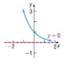 Chapter 5.3, Problem 35SB, In Problems 35-42, the graph of an exponential function is given. Match each graph to one of the 