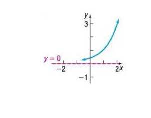 Chapter 5.3, Problem 36SB, In Problems 35-42, the graph of an exponential function is given. Match each graph to one of the 