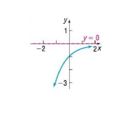 Chapter 5.3, Problem 37SB, In Problems 35-42, the graph of an exponential function is given. Match each graph to one of the 