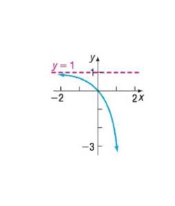 Chapter 5.3, Problem 38SB, In Problems 35-42, the graph of an exponential function is given. Match each graph to one of the 