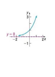 Chapter 5.3, Problem 39SB, In Problems 35-42, the graph of an exponential function is given. Match each graph to one of the 