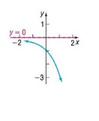 Chapter 5.3, Problem 40SB, In Problems 35-42, the graph of an exponential function is given. Match each graph to one of the 