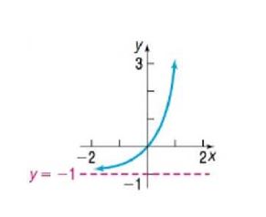 Chapter 5.3, Problem 41SB, In Problems 35-42, the graph of an exponential function is given. Match each graph to one of the 