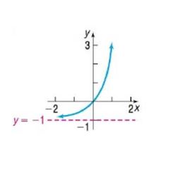 Chapter 5.3, Problem 42SB, In Problems 35-42, the graph of an exponential function is given. Match each graph to one of the 