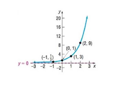 Chapter 5.3, Problem 89SB, In Problems 89-92, determine the exponential function whose graph is given. 89. 