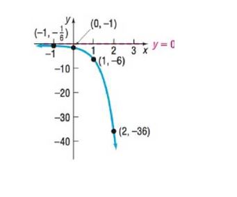 Chapter 5.3, Problem 91SB, In Problems 89-92, determine the exponential function whose graph is given. 91. 