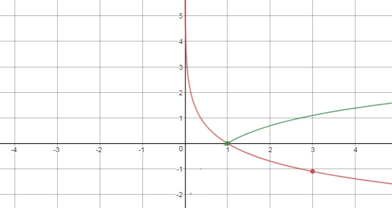 Precalculus Enhanced with Graphing Utilities, Chapter 5.4, Problem 116AYU 