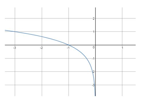 Precalculus Enhanced with Graphing Utilities, Chapter 5.4, Problem 63AYU , additional homework tip  3