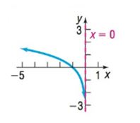 Precalculus Enhanced with Graphing Utilities, Chapter 5.4, Problem 63AYU , additional homework tip  1