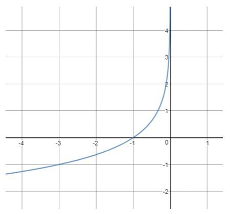 Precalculus Enhanced with Graphing Utilities, Chapter 5.4, Problem 65AYU , additional homework tip  2