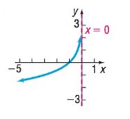 Precalculus Enhanced with Graphing Utilities, Chapter 5.4, Problem 65AYU , additional homework tip  1