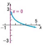 Chapter 5.4, Problem 68SB, In Problems 65-72, the graph of a logarithmic function is given. Match each graph to one of the 