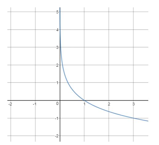 Precalculus Enhanced with Graphing Utilities, Chapter 5.4, Problem 66AYU , additional homework tip  2