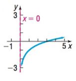 Precalculus Enhanced with Graphing Utilities, Chapter 5.4, Problem 69AYU , additional homework tip  1