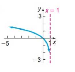 Chapter 5.4, Problem 72SB, In Problems 65-72, the graph of a logarithmic function is given. Match each graph to one of the 