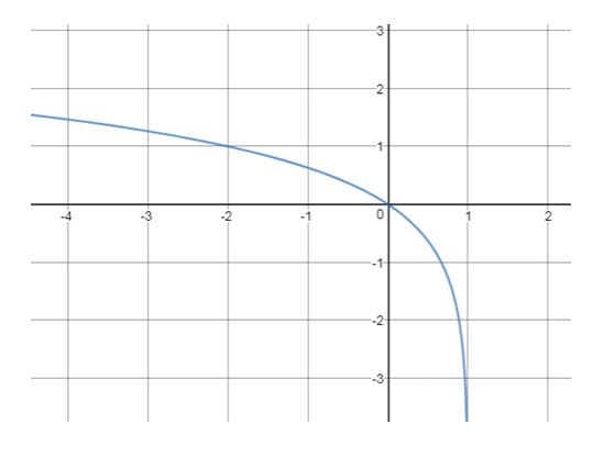 Precalculus Enhanced with Graphing Utilities, Chapter 5.4, Problem 70AYU , additional homework tip 2