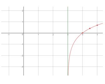 Precalculus Enhanced with Graphing Utilities, Chapter 5.4, Problem 72AYU , additional homework tip  1