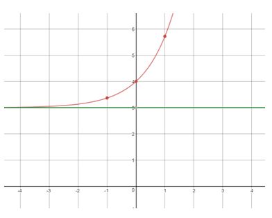 Precalculus Enhanced with Graphing Utilities, Chapter 5.4, Problem 72AYU , additional homework tip  3