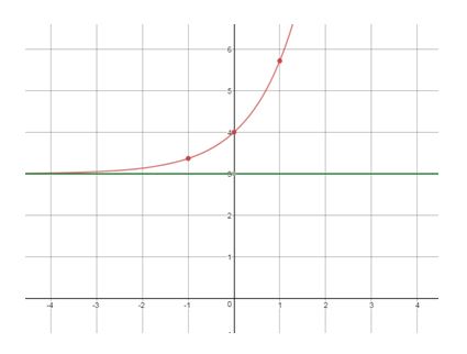 Precalculus Enhanced with Graphing Utilities, Chapter 5.4, Problem 72AYU , additional homework tip  4