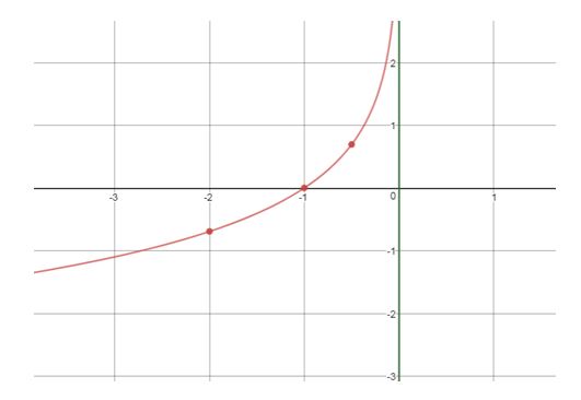 Precalculus Enhanced with Graphing Utilities, Chapter 5.4, Problem 74AYU , additional homework tip  1