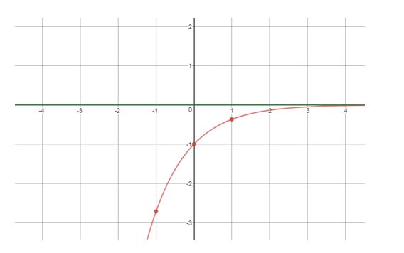 Precalculus Enhanced with Graphing Utilities, Chapter 5.4, Problem 74AYU , additional homework tip  3