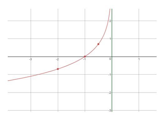 Precalculus Enhanced with Graphing Utilities, Chapter 5.4, Problem 74AYU , additional homework tip  2